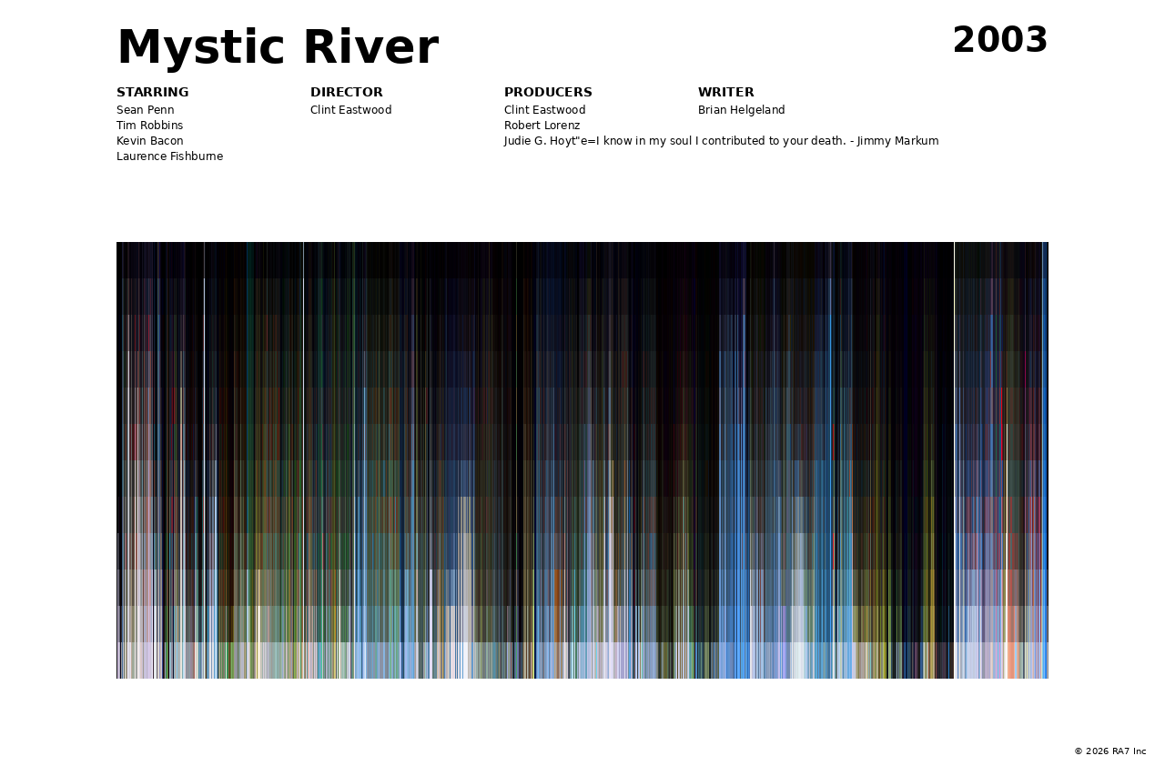Poster preview for Mystic River